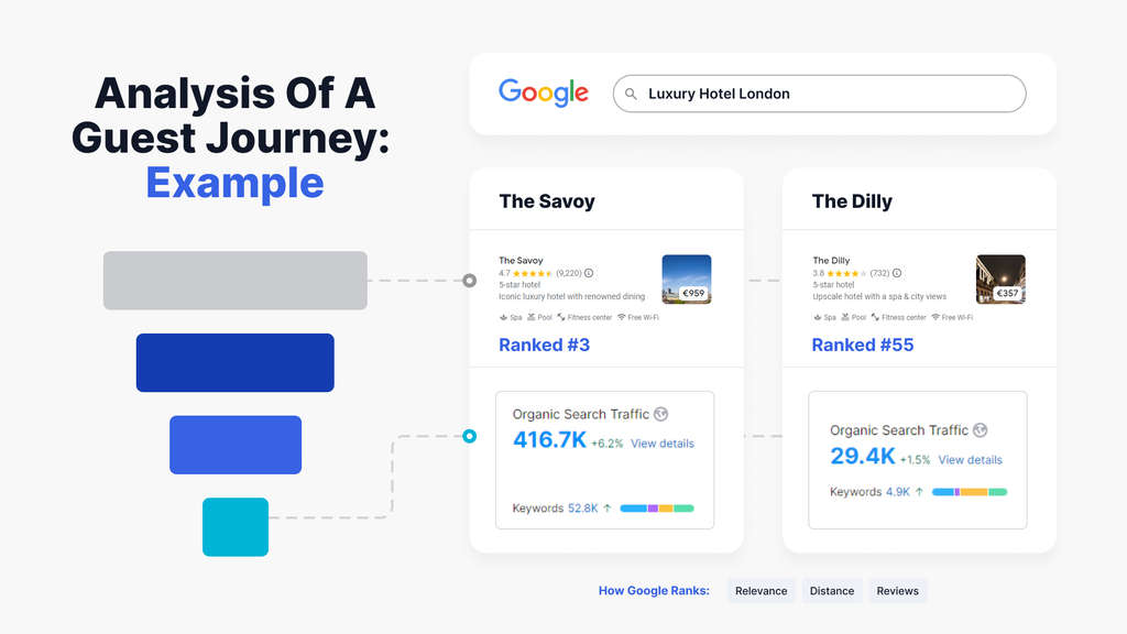 Example Guest Booking Journeys — Photo by MARA Solutions GmbH