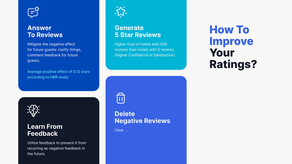 4 Levers to Improve Your Guests Reviews — Photo by MARA Solutions GmbH