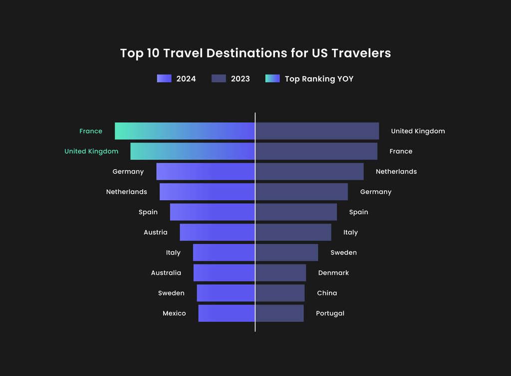 — Source: FLYR (formerly Pace Revenue)