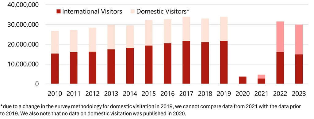 Source: HVS Research— Source: HVS