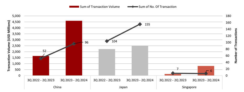 Source: HVS Research
*Please note mentions of 