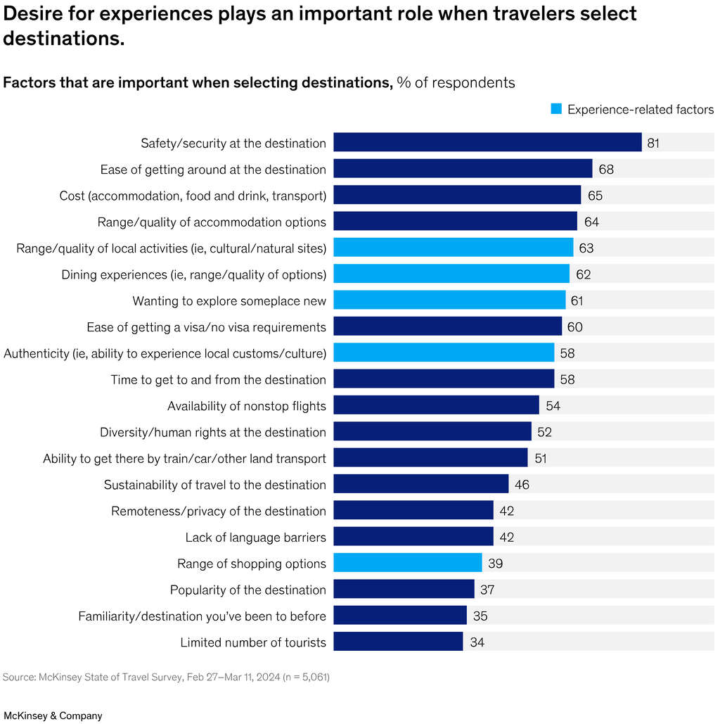 Exhibit 1 — Source: McKinsey & Company