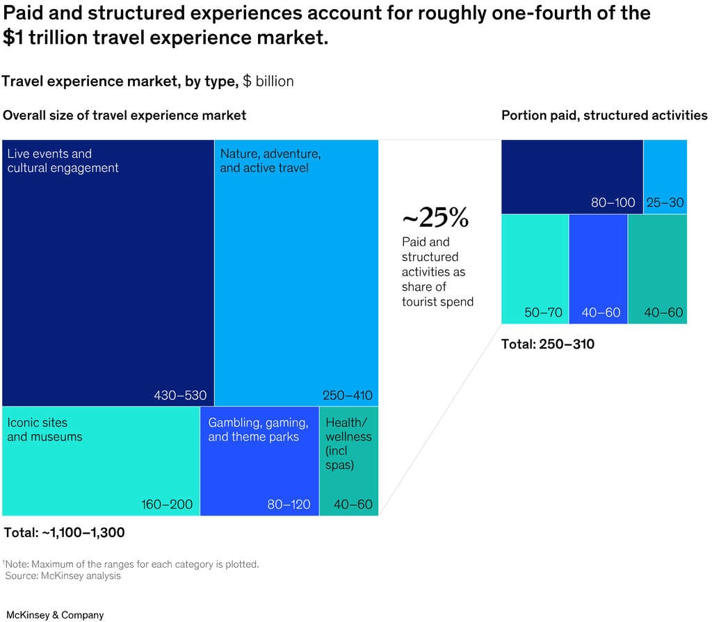 Exhibit 2— Source: McKinsey & Company