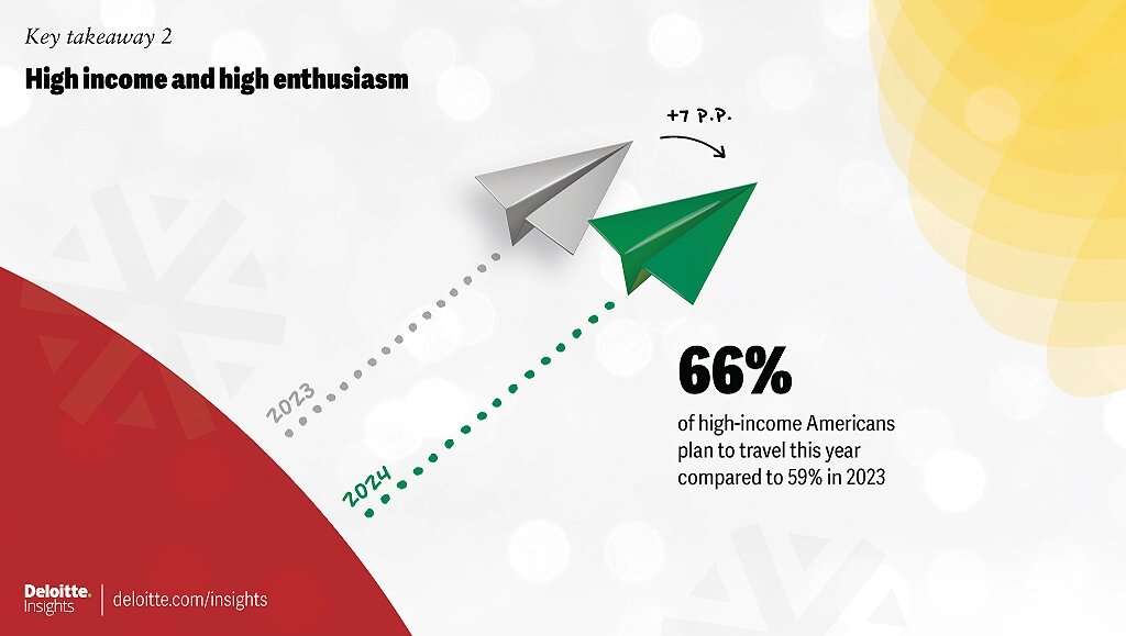 Source: Deloitte Development LLP