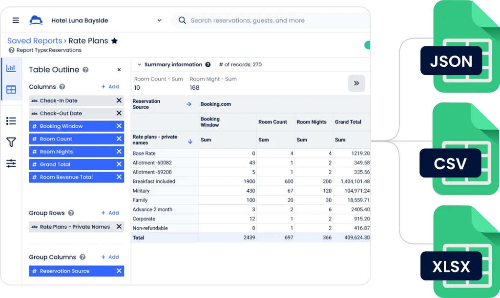 — Source: Cloudbeds