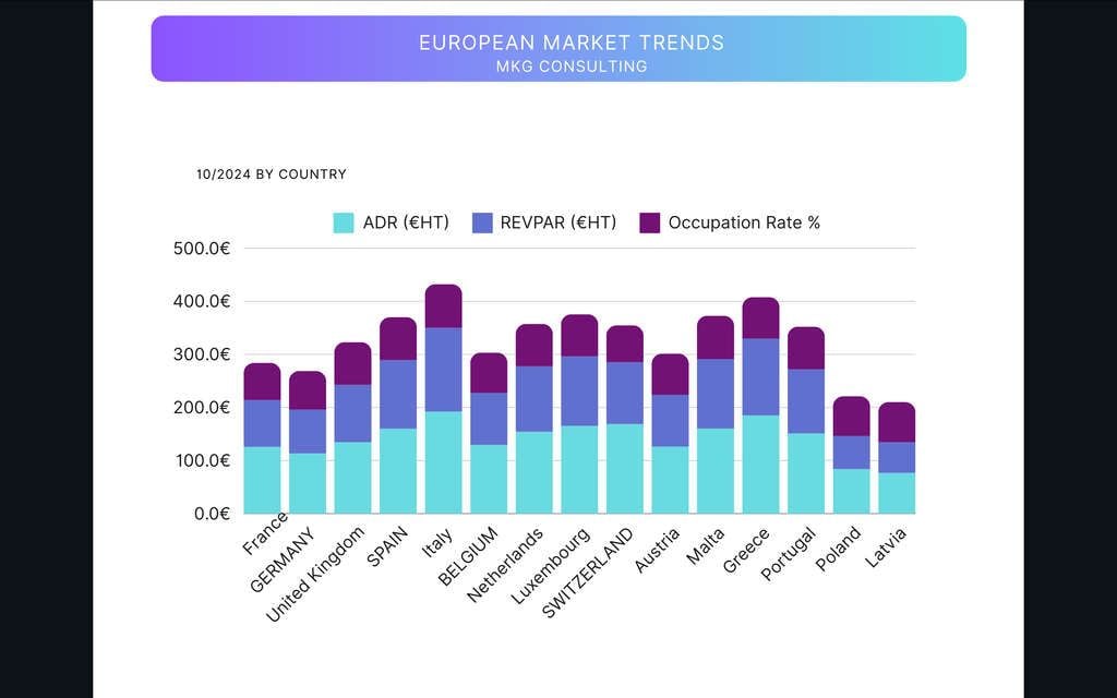 — Source: HSMAI Europe