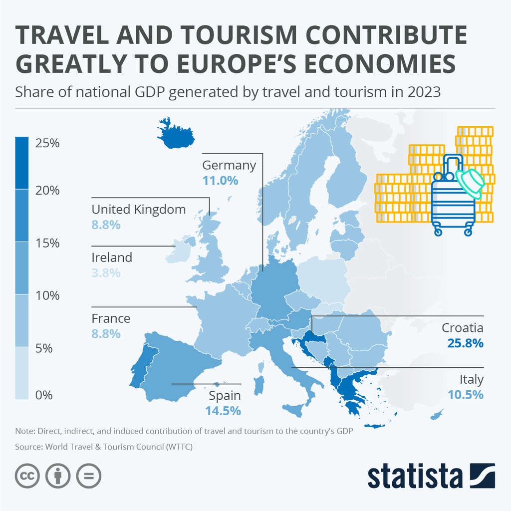 Travel and Tourism Contribute Greatly to Europe’s Economies— Source: Statista, WTTC