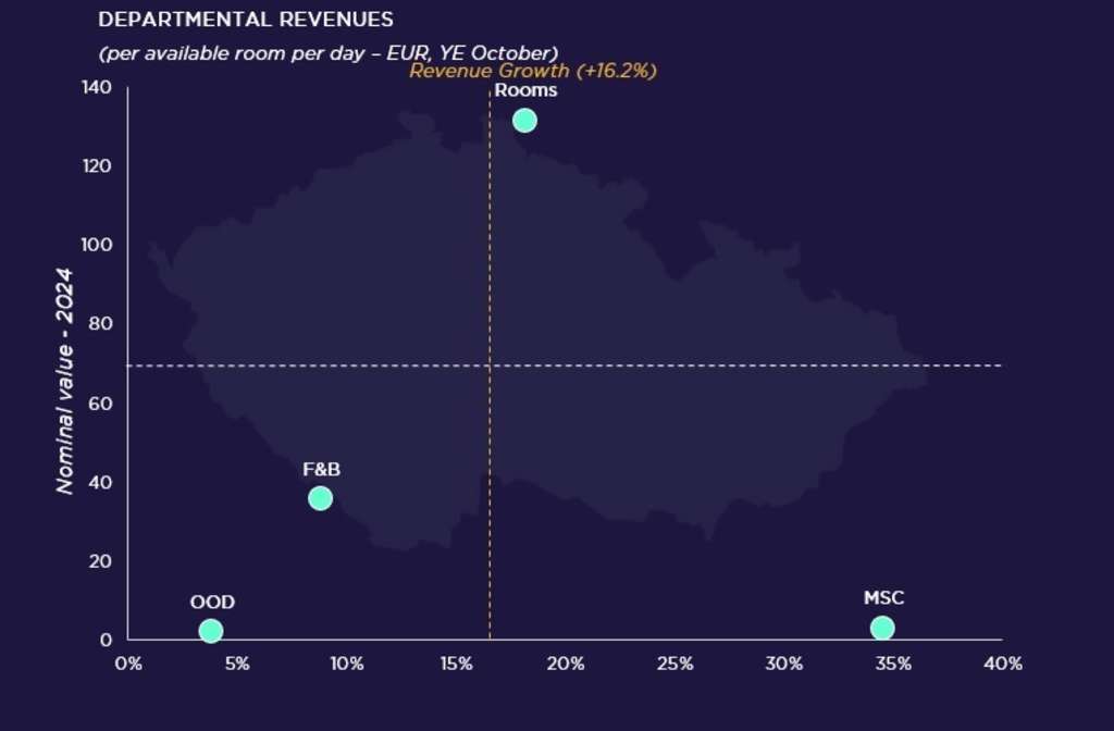 — Source: Cushman & Wakefield & HotStats (data are rounded)