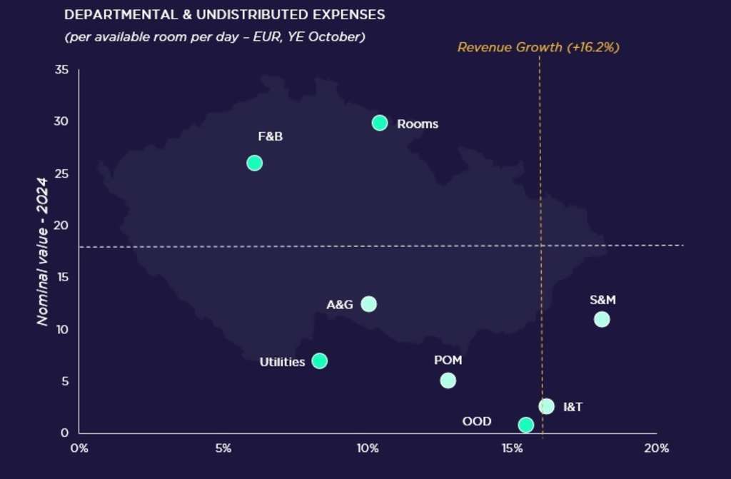 — Source: Cushman & Wakefield & HotStats (data are rounded)