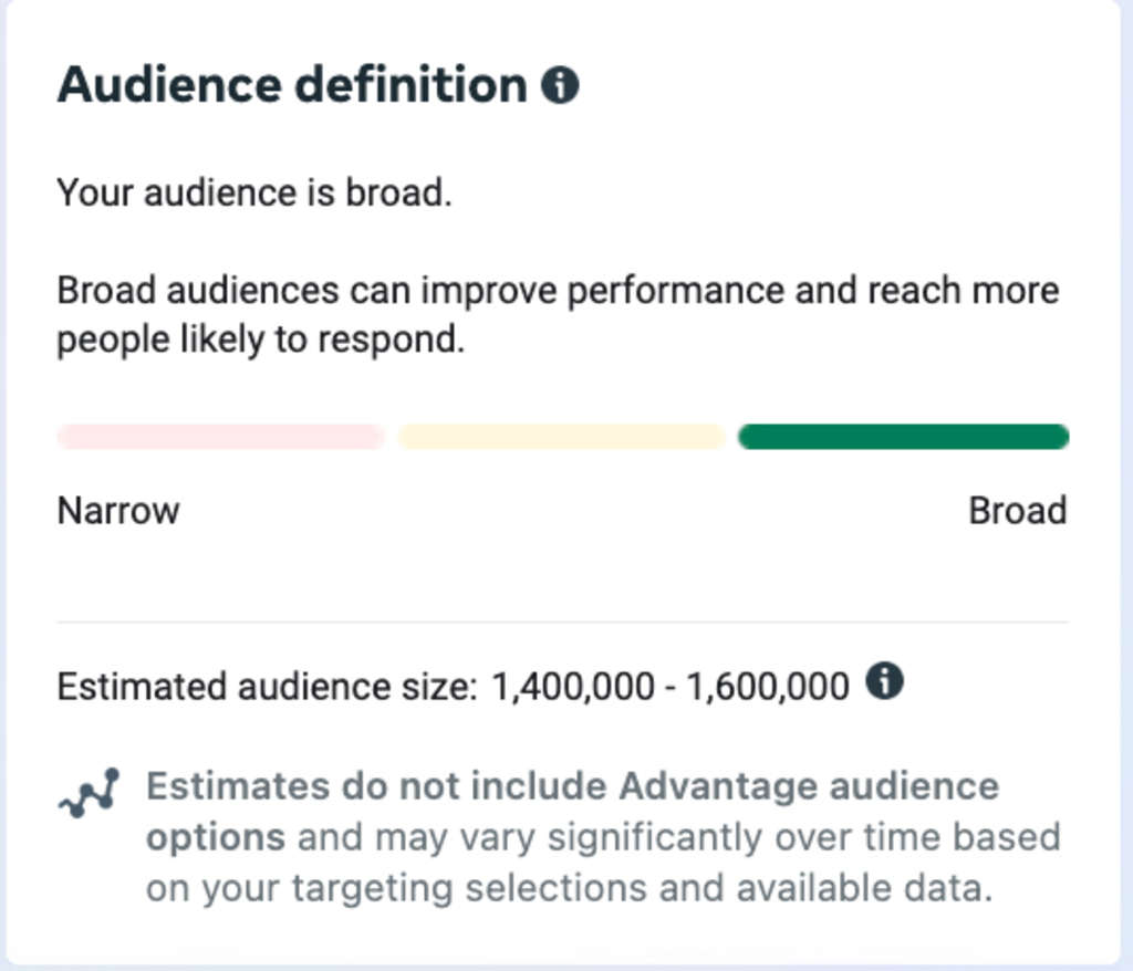 — Source: Cogwheel Marketing & Analytics