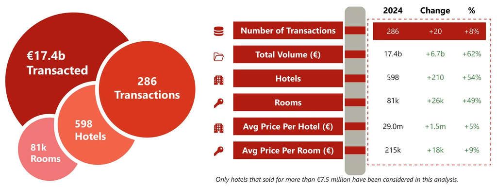 Source: HVS – London Office— Source: HVS