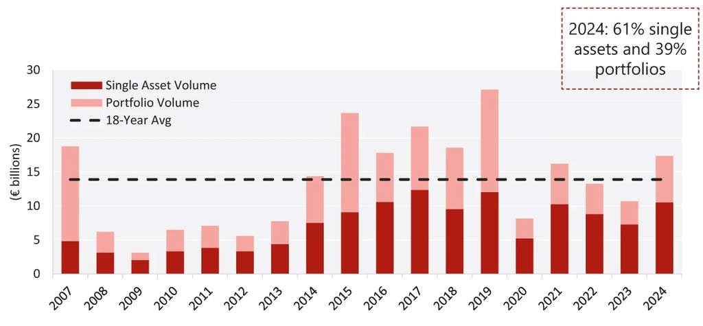 Source: HVS – London Office— Source: HVS
