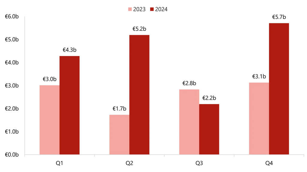 Source: HVS – London Office— Source: HVS
