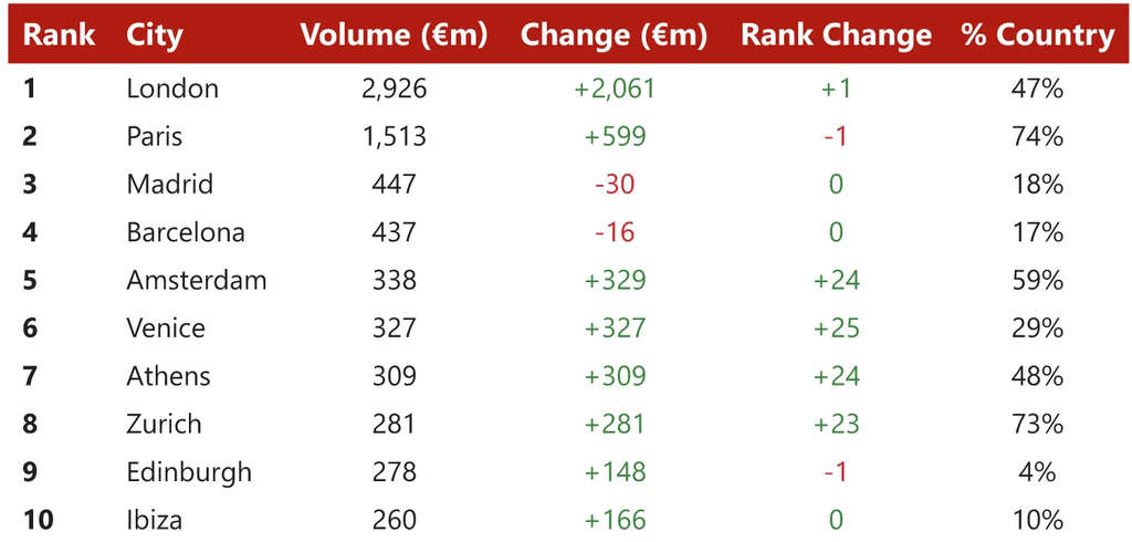 Source: HVS – London Office— Source: HVS