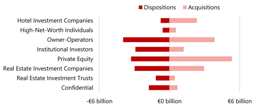 Source: HVS – London Office— Source: HVS