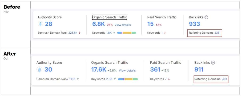 — Source: Cogwheel Marketing & Analytics