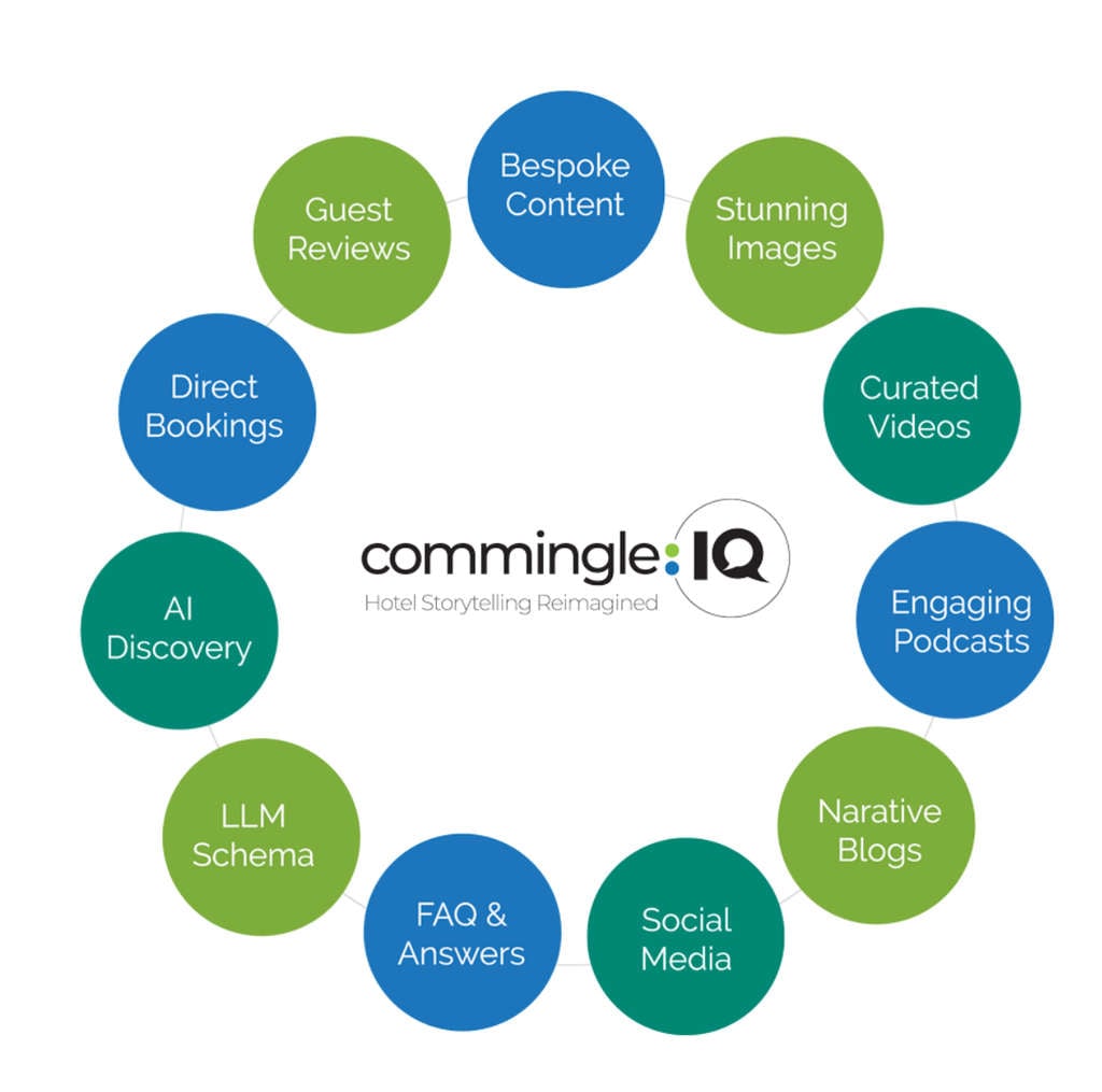 CommingleIQ: Hotel Storytelling Reimagined— Source: Lodging Interactive